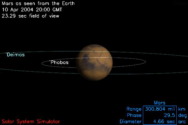 Satélites Deimos y Phobos orbitando Marte