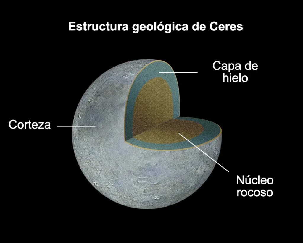 estructura interna de Ceres