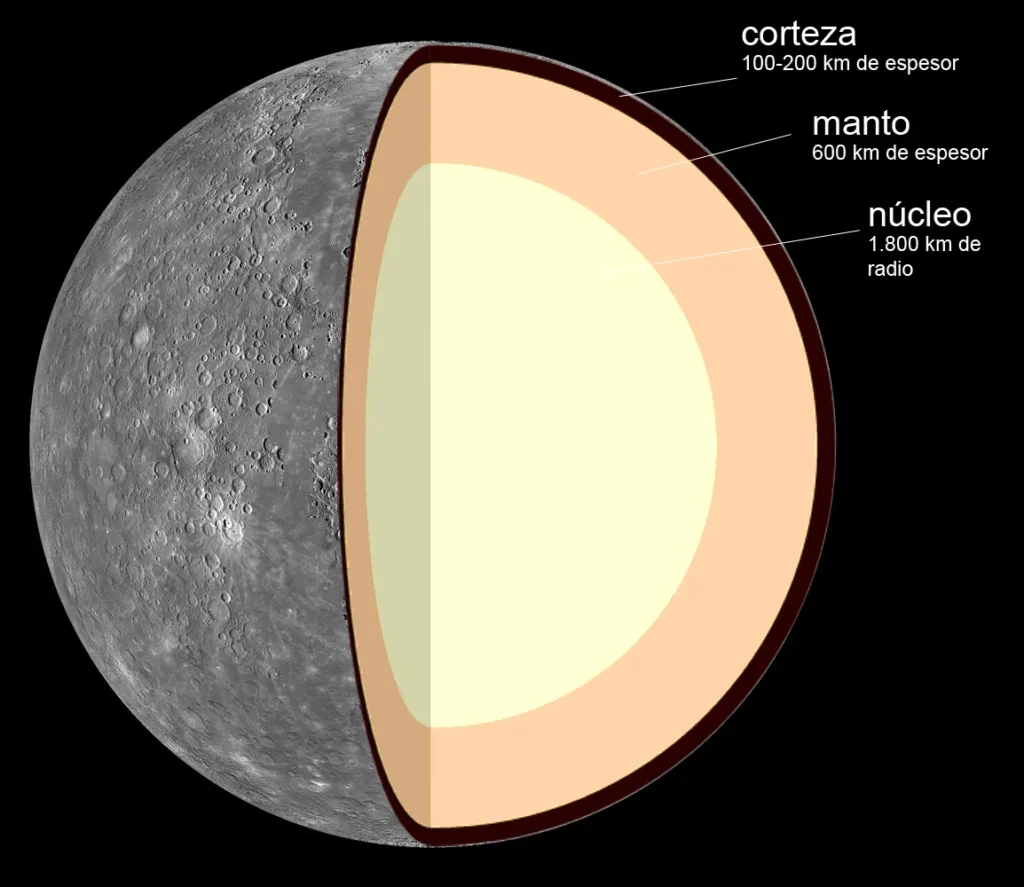 estructura interna de Mercurio
