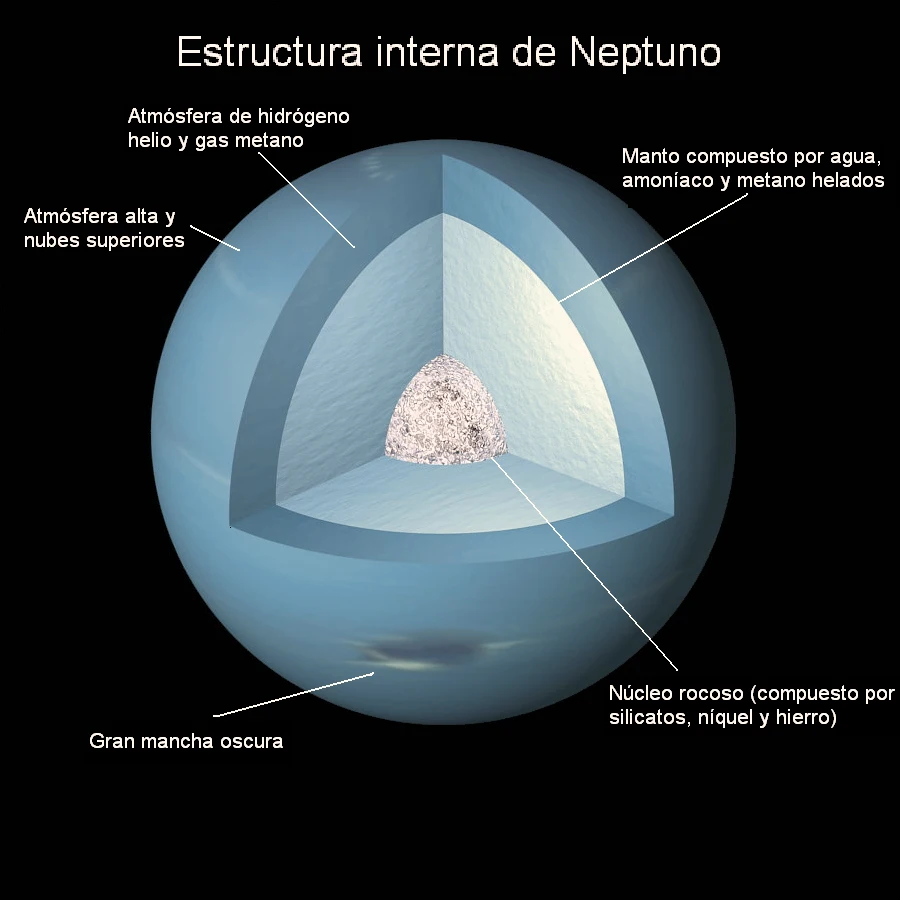 planeta neptuno en el universo