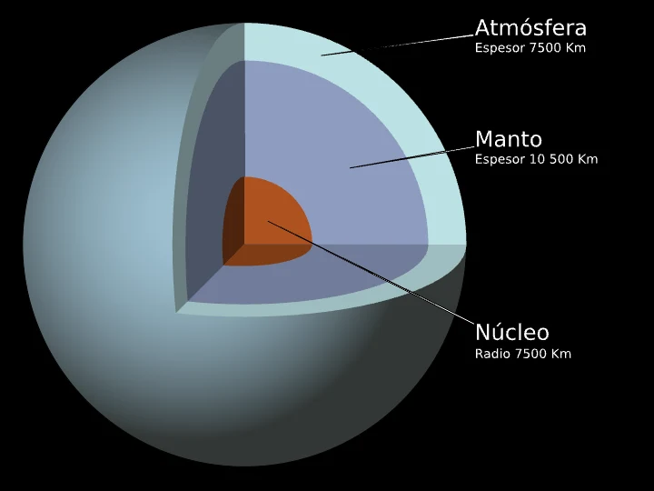 estructura interna del planeta Urano