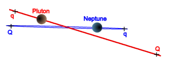 órbita de plutón con neptuno