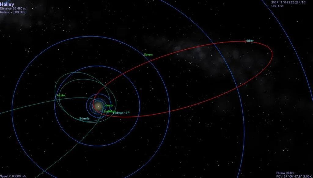 órbita del cometa Halley