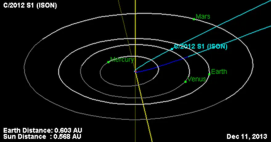 órbita del cometa ISON el 11 de diciembre 2013