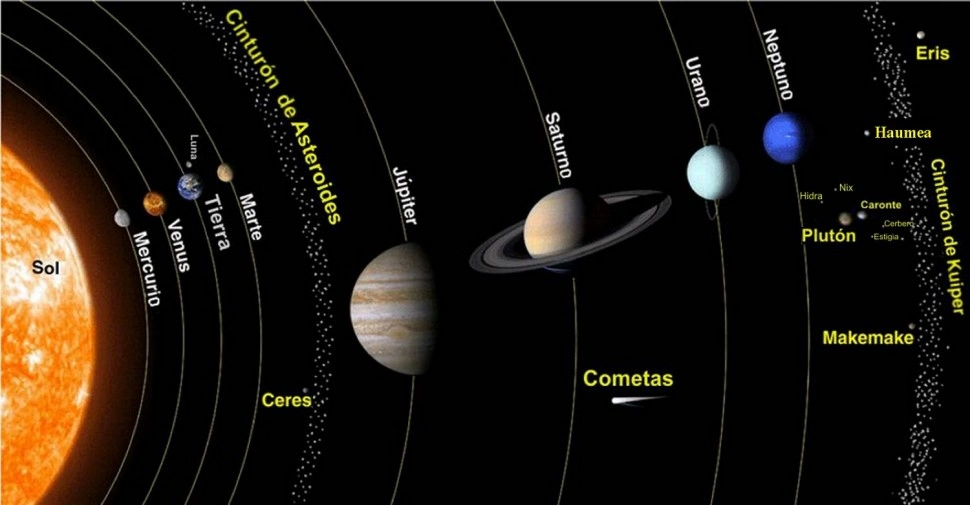 planetas del sistema solar y el cinturón de kuiper